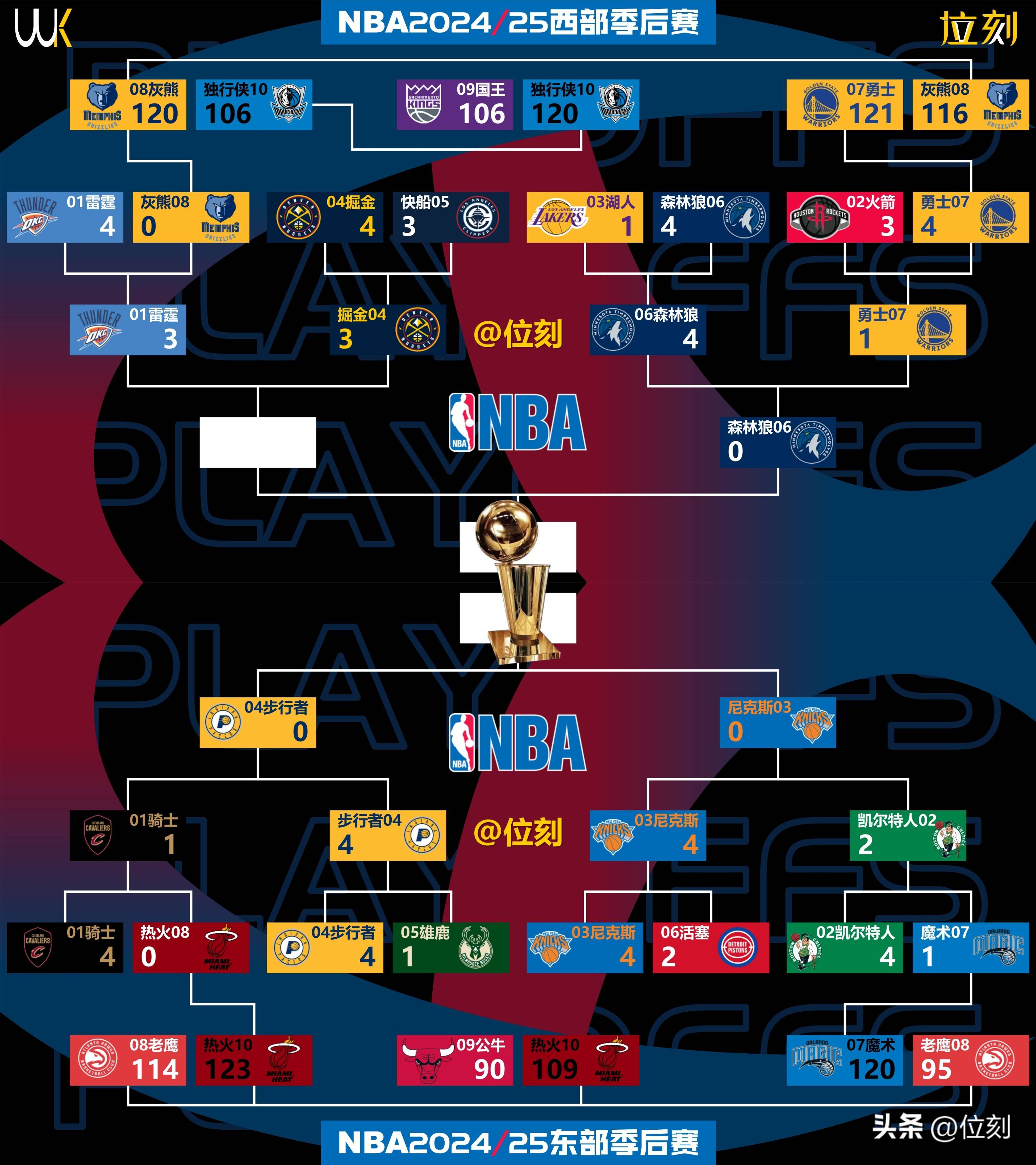 包含NBA季后赛倒计时，孟菲斯灰熊今晚主帅复盘，细节引发关注，态度坚定，赛程密集仍需轮换的词条