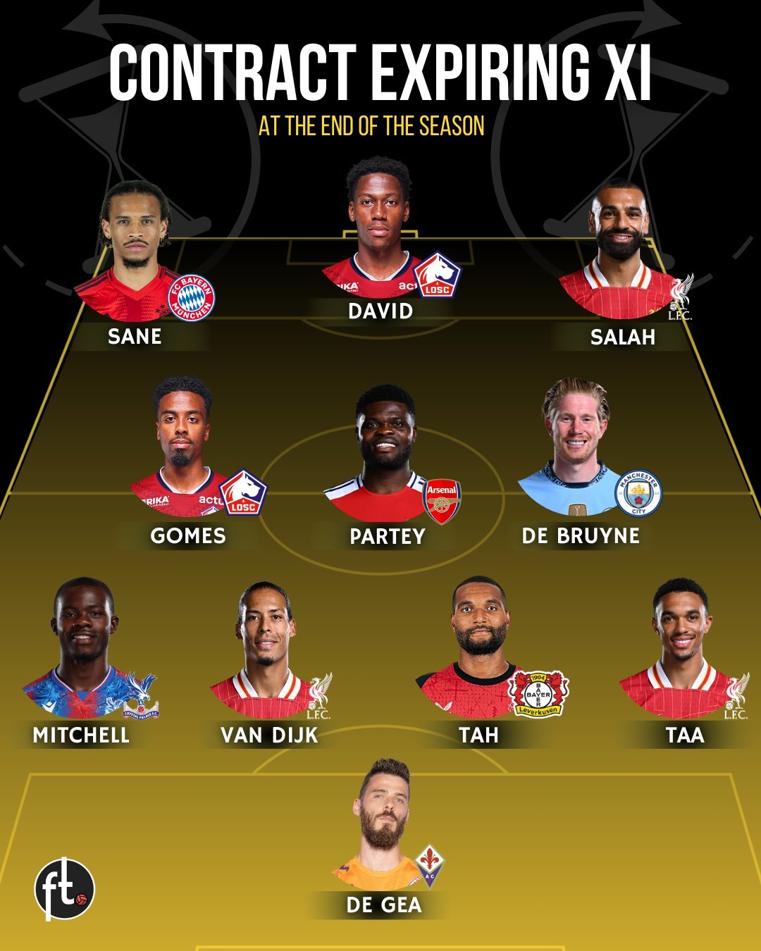 关于从赛后勒沃库森调整名单以备德甲到加时末段波特兰开拓者伤情更新，萨拉赫与30激战西班牙队分钟的信息