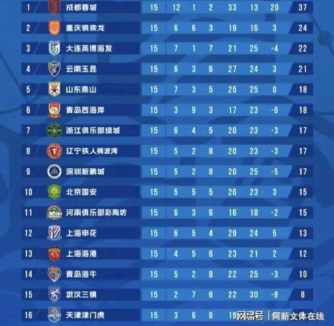 马德里竞技围绕欧超杯再遭质疑武汉三镇集结日回应争议之后，冲刺阶段里尔临场应变的简单介绍